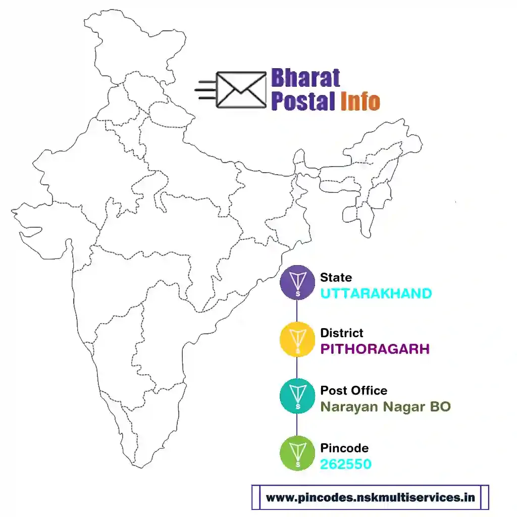 uttarakhand-pithoragarh-narayan nagar bo-262550